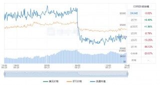 core币2023最新价格_中本聪币今日价格行情